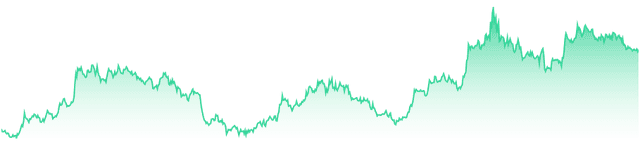 mini-chart