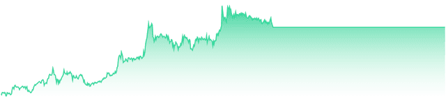 mini-chart