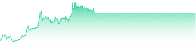 mini-chart