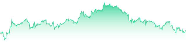 mini-chart