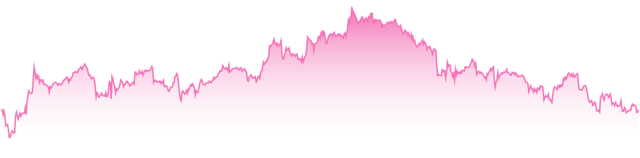 mini-chart