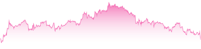 mini-chart