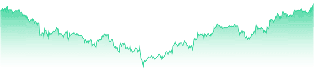 mini-chart