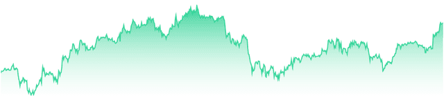 mini-chart