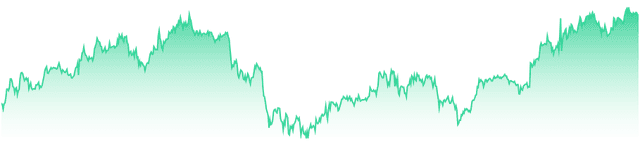 mini-chart