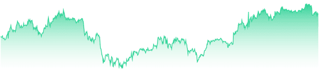 mini-chart