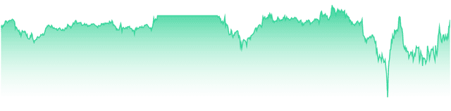 mini-chart