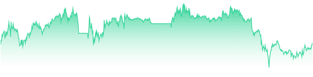 mini-chart