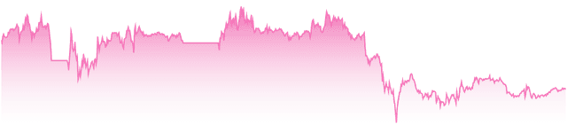 mini-chart